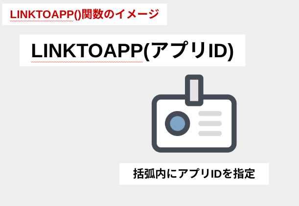 LINKTOAPP関数の説明