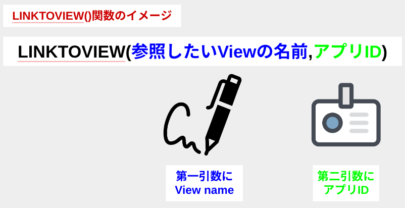 LINKTOVIEW関数の説明