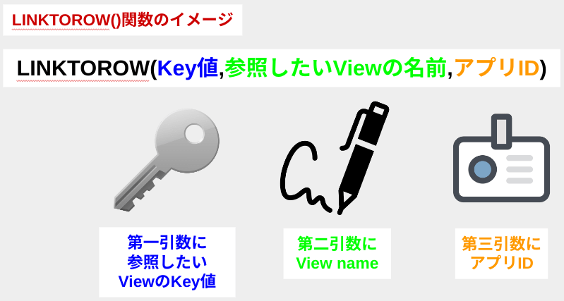 LINKTOROW関数の説明
