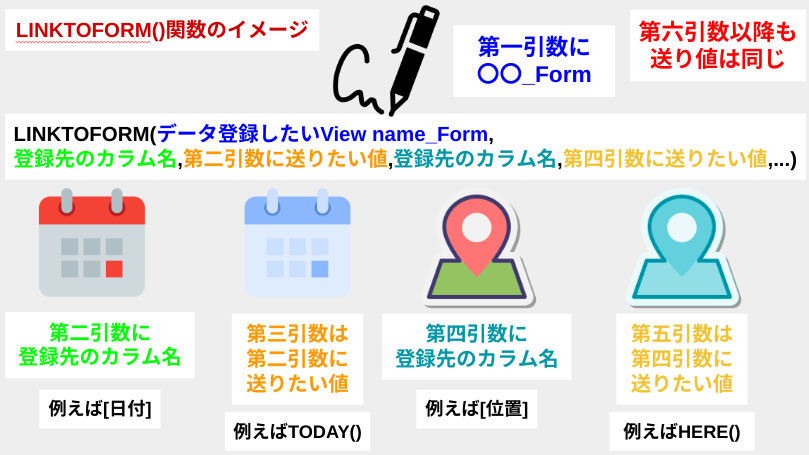 LINKTOFORM関数の説明