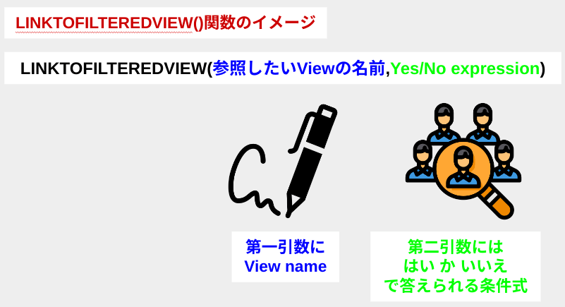 LINKTOFILTEREDVIEW関数の説明