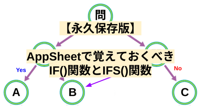 【永久保存版】AppSheetで覚えておくべきIF()関数とIFS()関数