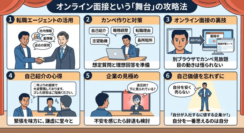オンライン面接の乗り越え方
